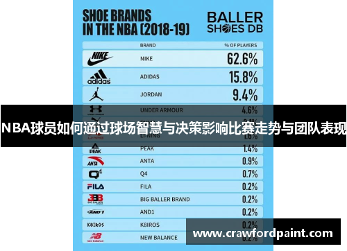 NBA球员如何通过球场智慧与决策影响比赛走势与团队表现